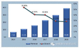 全球工業互聯網服務市場發展展望 聚焦數據服務新機遇