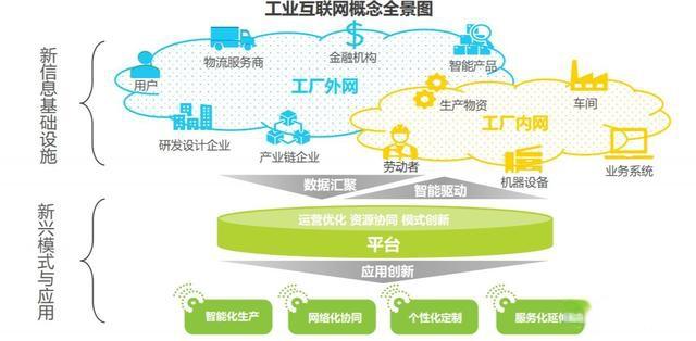 5G工業互聯網管控系統 數據大屏源碼與核心架構解析