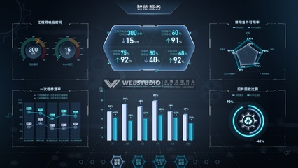 工業互聯網可視化解決方案 以數據為引擎，全速驅動制造業數字化轉型