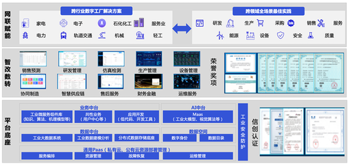 長虹數實融合向“智”而行，產業數字化轉型跑出“加速度”