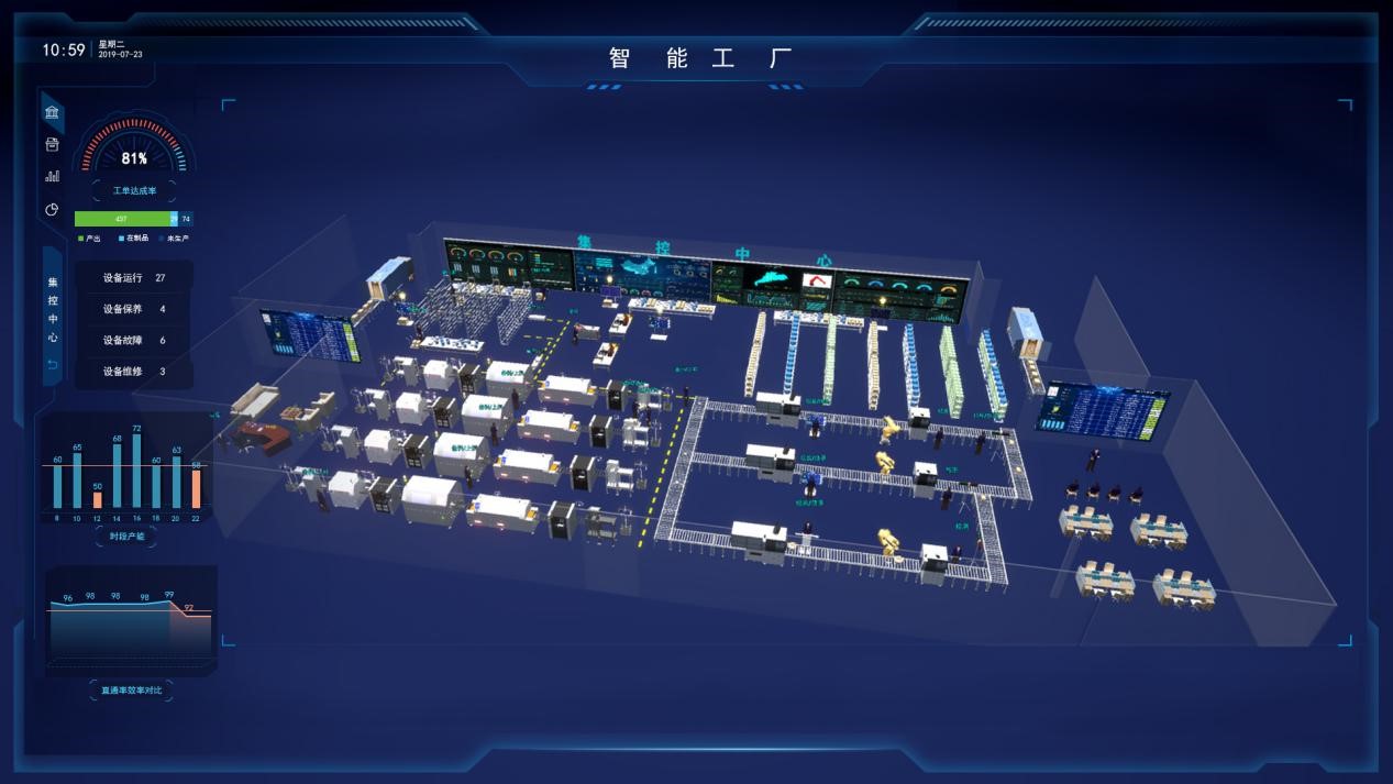 摩爾工業(yè)互聯(lián)網(wǎng) 以數(shù)據(jù)服務(wù)為核心，賦能智慧工廠轉(zhuǎn)型